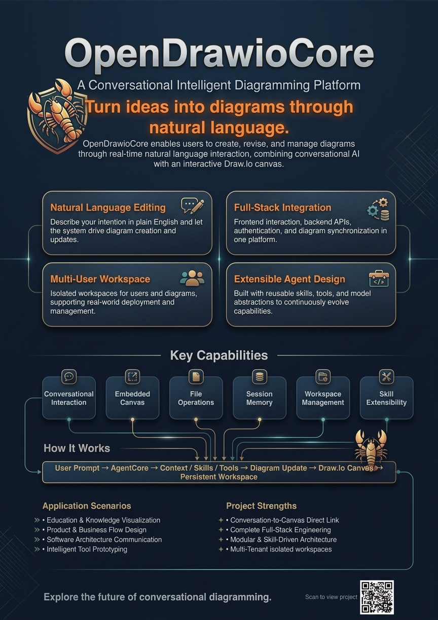 Poster for opendrawio